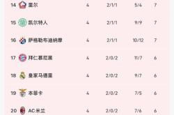 巴黎胜利稳居积分榜首，领跑争冠的简单介绍